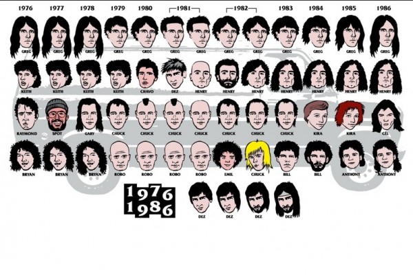Sonic Reducer: Black Flag