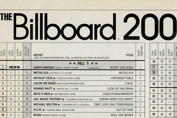 Album tops Billboard album chart selling only 823 downloads, no physical copies